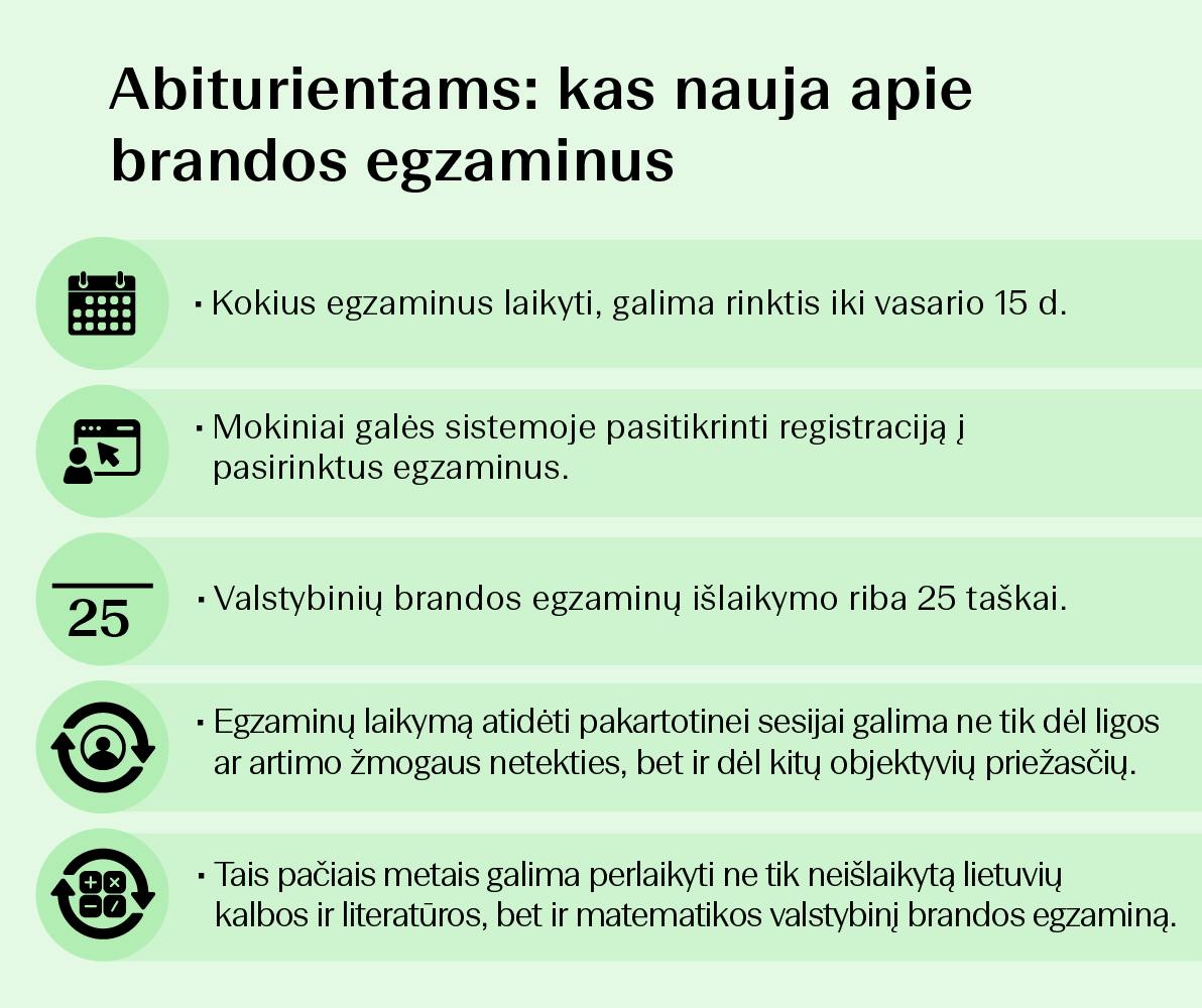 Švietimo, mokslo ir sporto ministrė patvirtino 2026 metų valstybinių brandos egzaminų tvarką.
